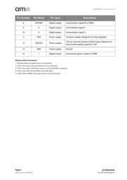 AS5047D-ATSM datasheet.datasheet_page 4