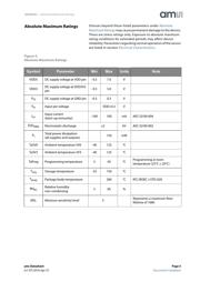 AS5047D-ATSM datasheet.datasheet_page 5