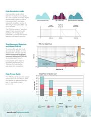 TPA3244DDWR datasheet.datasheet_page 2