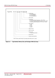 R5F211B4SP datasheet.datasheet_page 6