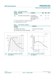 PESD1FLEX 数据规格书 3