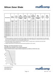 SMAJ4747A datasheet.datasheet_page 2