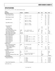 AD8510ARZ datasheet.datasheet_page 3