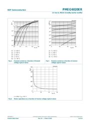 PMEG6020ER,115 datasheet.datasheet_page 6