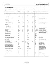 AD5324ARM-REEL7 datasheet.datasheet_page 3