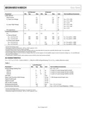 AD5324ARM-REEL7 datasheet.datasheet_page 4