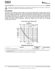 THS4051MJGB datasheet.datasheet_page 2