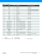 AT42QT1111-AU datasheet.datasheet_page 3