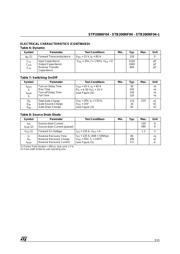 STB200NF04 datasheet.datasheet_page 3