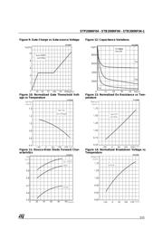 STB200NF04 datasheet.datasheet_page 5