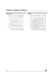 STB200NF04 datasheet.datasheet_page 6