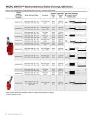 GSAA20A1B-1 datasheet.datasheet_page 6