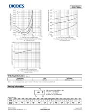 MMBT5551-7-F datasheet.datasheet_page 3