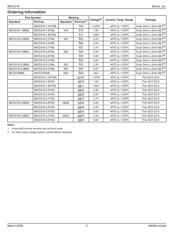 MIC44F20YMLTR datasheet.datasheet_page 2