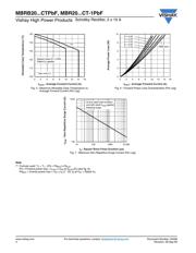 MBRB20100CT 数据规格书 4