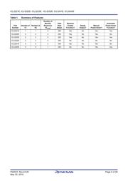 ICL3232ECV-20Z datasheet.datasheet_page 2