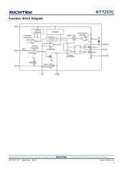 RT7257CLZSP datasheet.datasheet_page 3