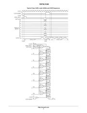 SN74LS166N datasheet.datasheet_page 3