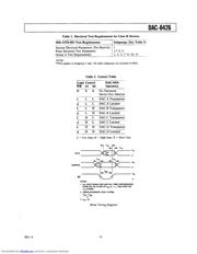 DAC8426FR datasheet.datasheet_page 3