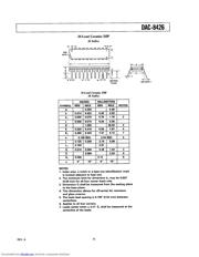 DAC8426FR datasheet.datasheet_page 5