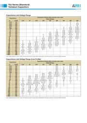 TAJT105K020Y datasheet.datasheet_page 3