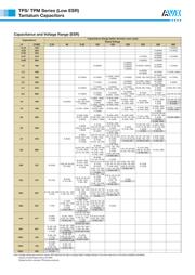 TAJT105K020Y datasheet.datasheet_page 4