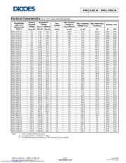 SMCJ18CA-13-F datasheet.datasheet_page 2