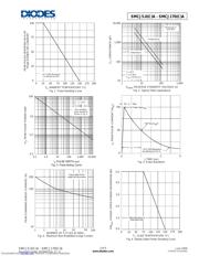 SMCJ18CA-13-F datasheet.datasheet_page 3