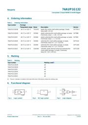 74AUP1G132GM,115 数据规格书 2
