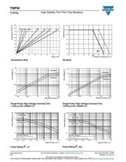 TNPW060310R0FETA datasheet.datasheet_page 6