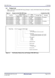 R5F21322MDSP#U0 datasheet.datasheet_page 4