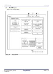 R5F21322MDSP#U0 datasheet.datasheet_page 5