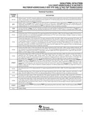 SN74LVT8996 datasheet.datasheet_page 5