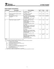 74FCT2245ATSO datasheet.datasheet_page 3