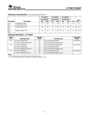 74FCT2245ATSO datasheet.datasheet_page 4