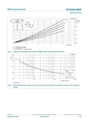 BTA208-800E.127 datasheet.datasheet_page 5