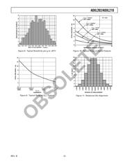 ADXL202 datasheet.datasheet_page 5