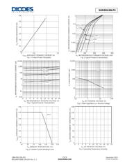 SBR05U20LPS-7 datasheet.datasheet_page 3