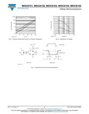 MOC8102-X009 datasheet.datasheet_page 4