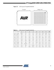ATMEGA2560V-8AU 数据规格书 3