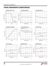 LT3741EFE#PBF datasheet.datasheet_page 6