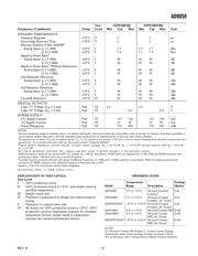 AD9058JD 数据规格书 3