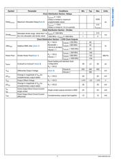 LMK01010ISQE datasheet.datasheet_page 6