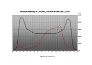 CS12862_STRADA-IP-2X6-DWC datasheet.datasheet_page 2