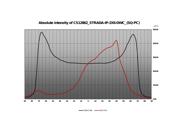 CS12862_STRADA-IP-2X6-DWC datasheet.datasheet_page 3