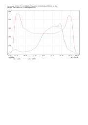 CS12862_STRADA-IP-2X6-DWC datasheet.datasheet_page 5