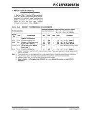 PIC18F6520T-I/PT datasheet.datasheet_page 5