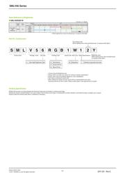 SMLV56RGB1W1 datasheet.datasheet_page 3