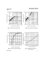 IRLB3813 datasheet.datasheet_page 3