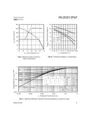 IRLB3813PBF datasheet.datasheet_page 5